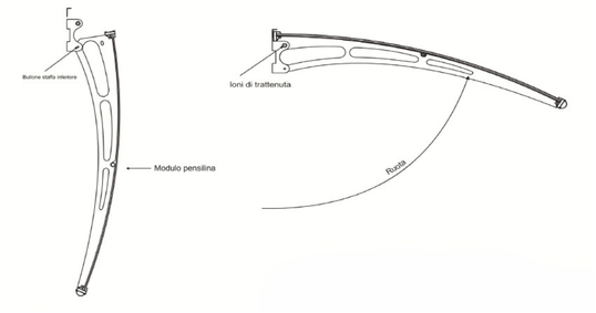 Schema Sistema di Ribaltamento